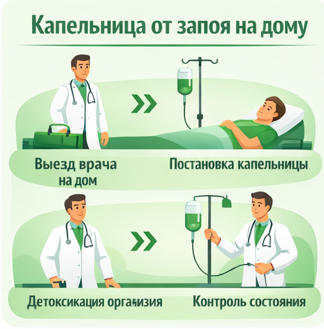 капельница от запоя в Сысерти в клинике Санати